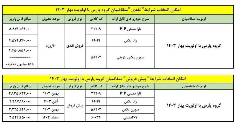 پااارس