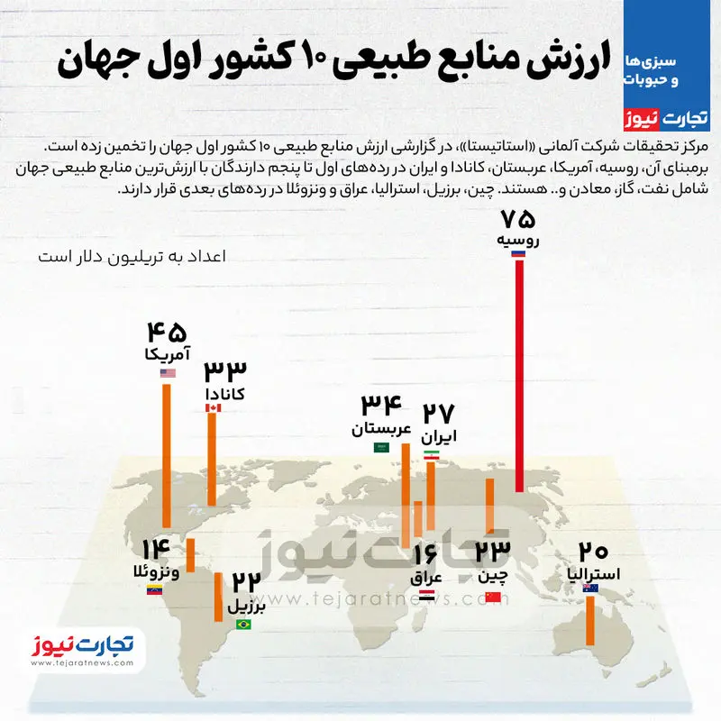 منابع