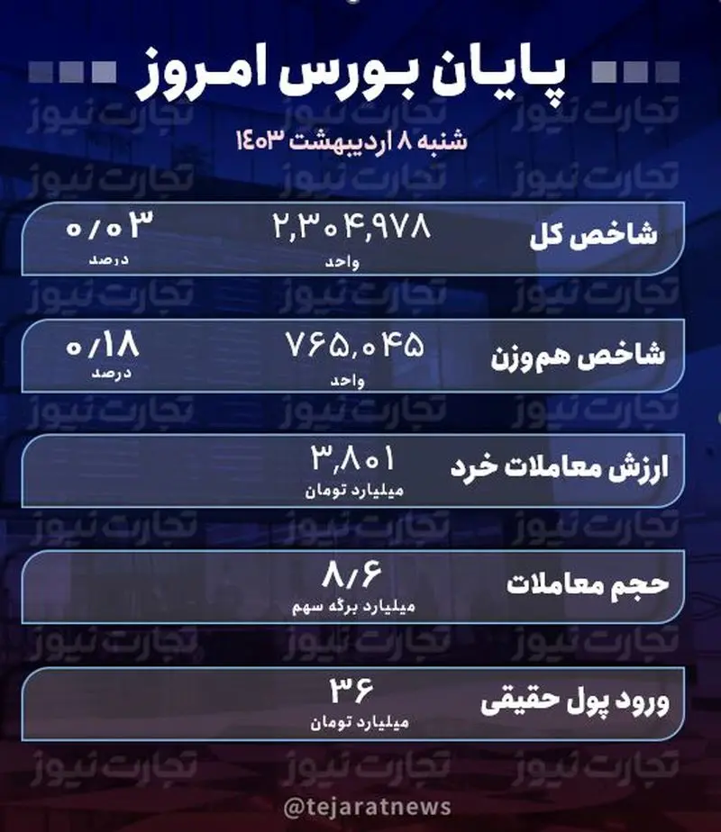 پایان بورس 8