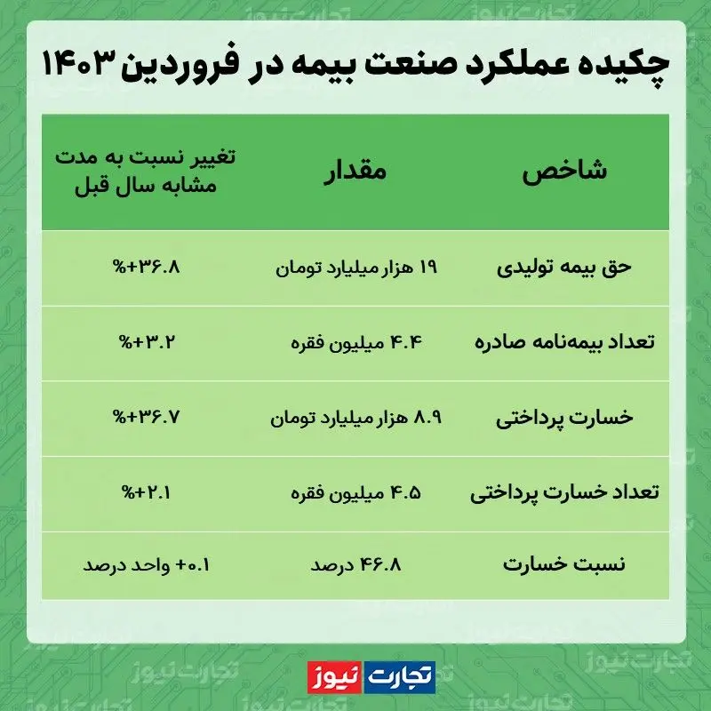 بیمه فروردین