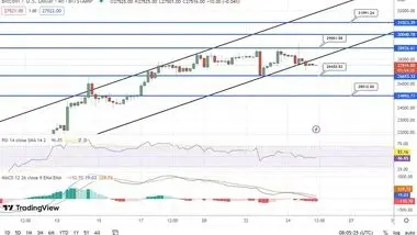 احتمال شکست قیمت بیت کوین در شرایط آشفته بازار وجود دارد؟