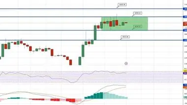 پیش‌بینی قیمت بیت کوین در شروع هفته ایالات متحده