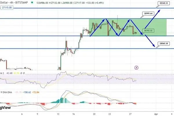 قیمت ارزهای دیجیتال امروز 10 مهر ۱۴۰۳ + جدول