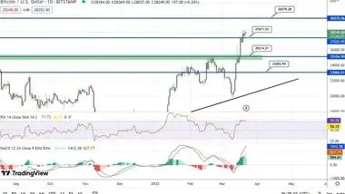 تصمیم امروز FOMC ایالات متحده چه تاثیری بر بیت کوین می‌گذارد؟