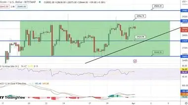 سطوح حمایت و مقاومت‌های بیت کوین در آخر هفته بازار ارز دیجیتال