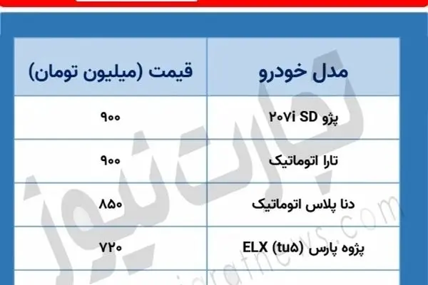 ورشکستگی شرکت‌های بیمه در راه است؟/ سقف 600 میلیونی بیمه در دنیا وجود خارجی ندارد!