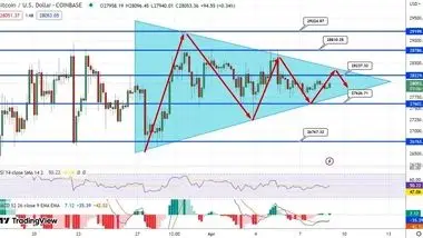 روند نوسانی قیمت بیت کوین در میانه اصلاح بازار ارز دیجیتال