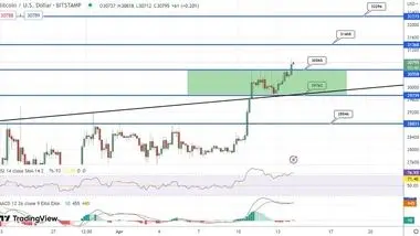 صعود 10 درصدی بیت کوین و اتریوم / رالی صعودی بازار ادامه خواهد داشت؟