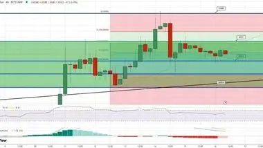 پیش‌بینی قیمت بیت کوین با افزایش حجم معاملات بازار