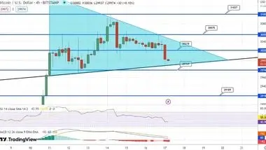 بازگشت قیمت بیت کوین به زیر سطح 30 هزار دلار