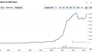 تتر؛ برنده جنگ استیبل‌کوین‌های بازار ارز دیجیتال