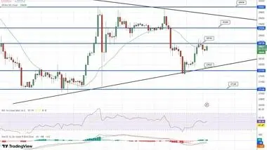 پیش بینی روند بیت کوین همگام با جو مثبت بازار ارز دیجیتال