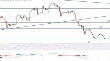 تداوم کاهش قیمت بیت کوین پس از رسیدن قیمت به زیر 28 هزار دلار