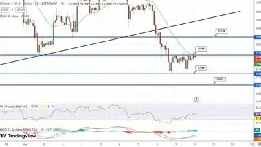 پیش‌بینی قیمت بیت کوین همزمان با اعلام داده‌های تورم آمریکا