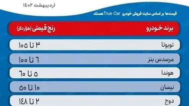 تمایل ترک‌ها به خرید خودروهای دست دوم/ واردات خودرو در ترکیه چه شرایطی دارد؟