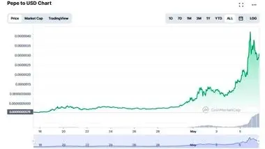 قیمت ارز pepe در بازار کریپتو / میم کوین جدید با چه قیمتی معامله می‌شود؟