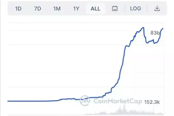 خرید 50 هزار بیت کوین توسط تتر در سه ماهه اول سال 2023