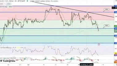 پیش بینی قیمت بیت کوین با نزدیک شدن به حمایت 25 هزار دلار