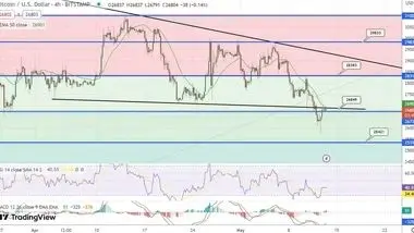 پیش بینی قیمت بیت کوین همزمان با حفظ سطح 26 هزار دلار