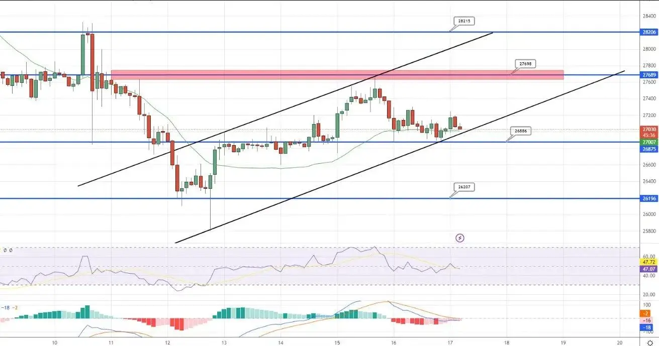 پیش بینی قیمت بیت کوین در سطح مهم 26 هزار و 750 دلار