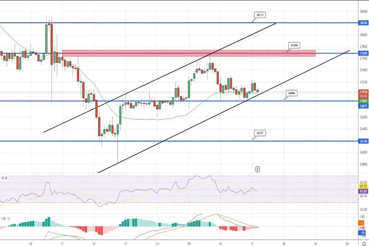 پیش بینی قیمت بیت کوین در سطح مهم 26 هزار و 750 دلار