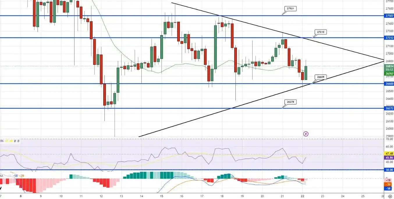 پیش بینی قیمت بیت کوین / رالی صعودی آغاز می‌شود؟