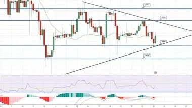 پیش بینی قیمت بیت کوین / رالی صعودی آغاز می‌شود؟