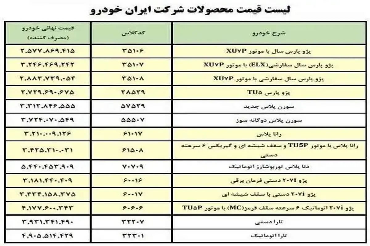 اعلام قیمت کارخانه‌ای محصولات ایران خودرو ویژه خرداد