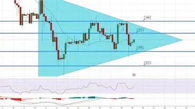 پیش بینی قیمت بیت کوین با افزایش عدم‌اطمینان در معامله‌گران