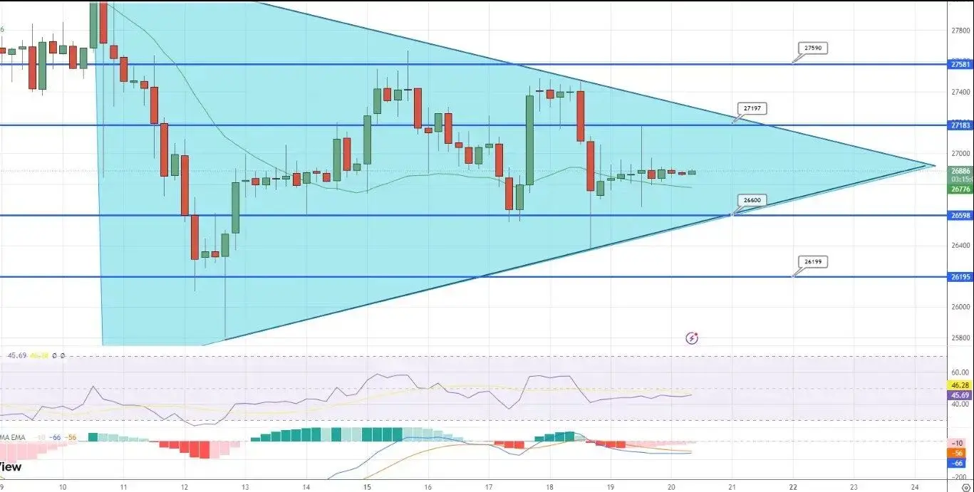 نوسان بیت کوین در سطح 26 هزار و 750 دلار / تداوم بلاتکلیفی بازار