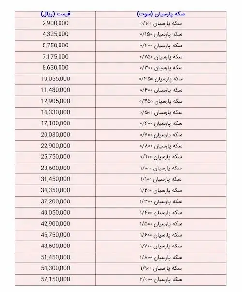 قیمت سکه پارسیان امروز 3 خرداد ۱۴۰۲
