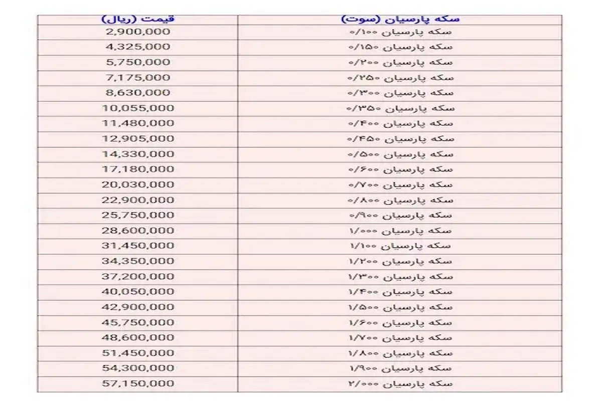قیمت سکه پارسیان امروز 3 خرداد ۱۴۰۲