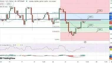 افزایش احتمال صعود بیت کوین با تثبیت قیمت در بالای سطح 26 هزار و 800 دلار