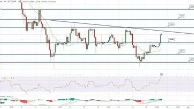 پیش بینی روند بیت کوین و اتریوم همزمان با سبز شدن بازار ارز دیجیتال