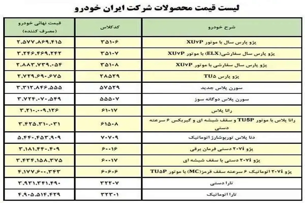 تولید کدام محصولات ایران خودرو متوقف شد؟