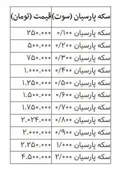 قیمت سکه پارسیان امروز 8 خرداد 1402