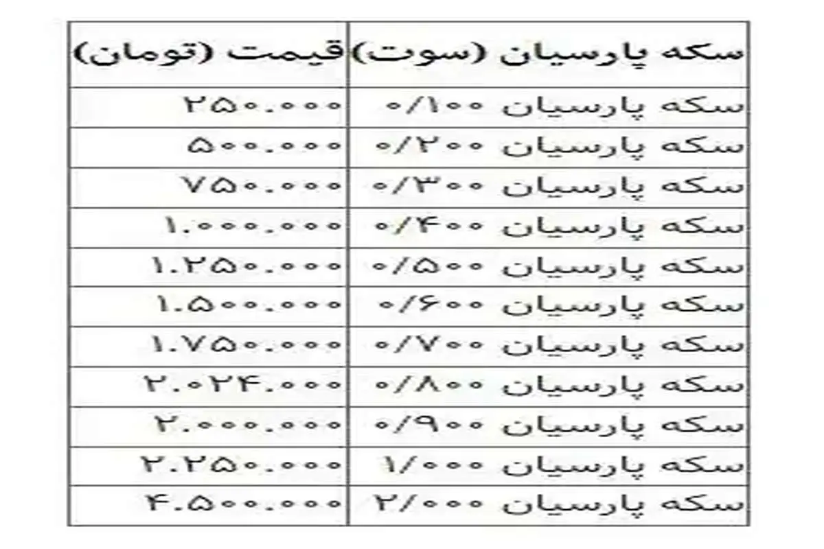 قیمت سکه پارسیان امروز 8 خرداد 1402