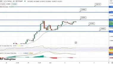 پیش بینی قیمت توکن ریپل پس از افزایش سرمایه 2 میلیارد دلاری