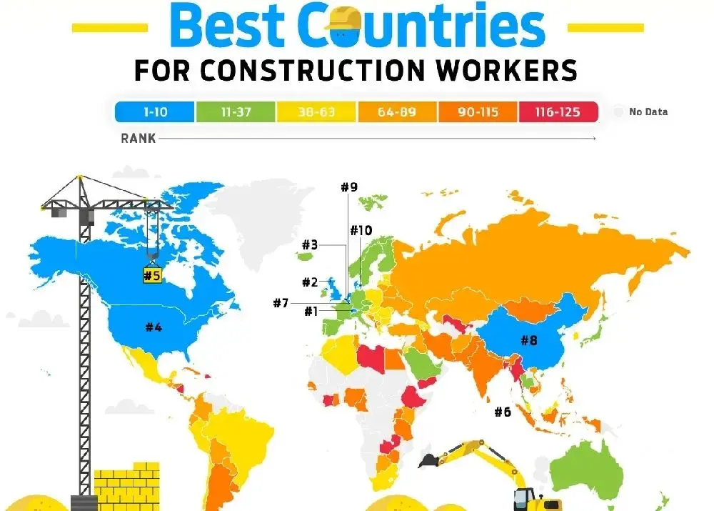 امارات؛ بهترین کشور منطقه برای کارگران ساختمانی/ ایران چه وضعیتی دارد؟