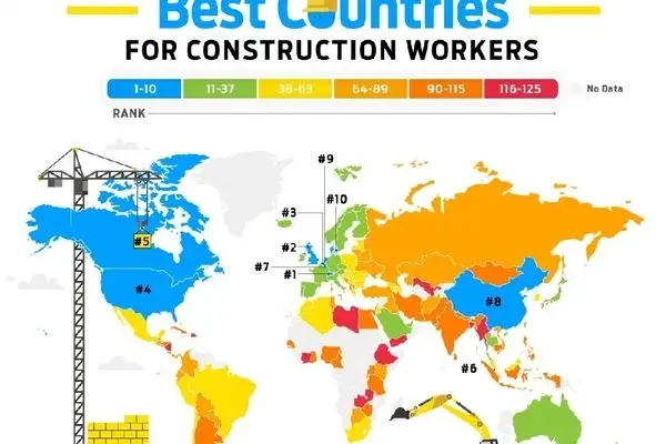 امارات؛ بهترین کشور منطقه برای کارگران ساختمانی/ ایران چه وضعیتی دارد؟