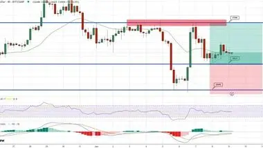 پیش بینی قیمت بیت کوین همزمان با انتقاد قانون‌گذاران از SEC