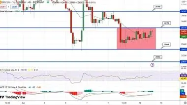 پیش بینی قیمت بیت کوین در محدوده 26 هزار دلار