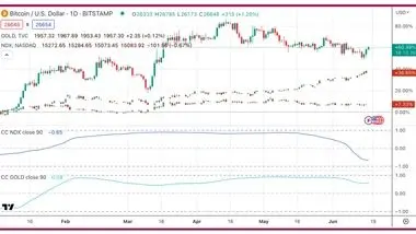 بررسی همبستگی بیت کوین به طلا و شاخص نزدک در سال 2023