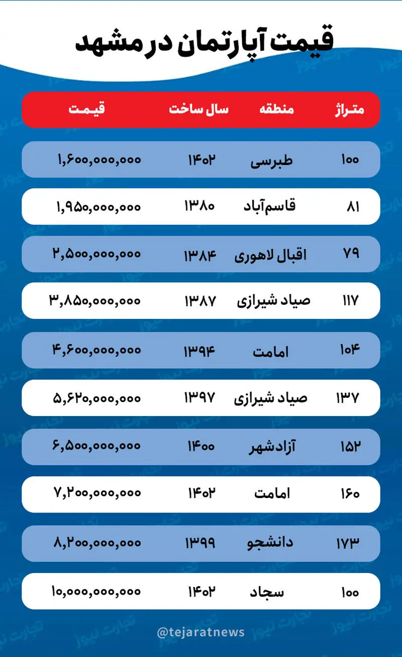 قیمت مسکن در مشهد