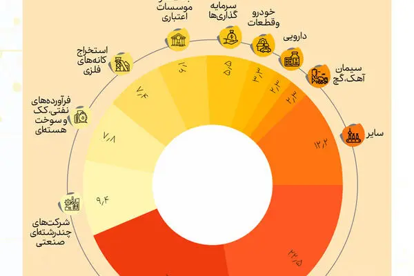 آروا قابلیت رقابت با برندهای بزرگ جهانی را دارد 