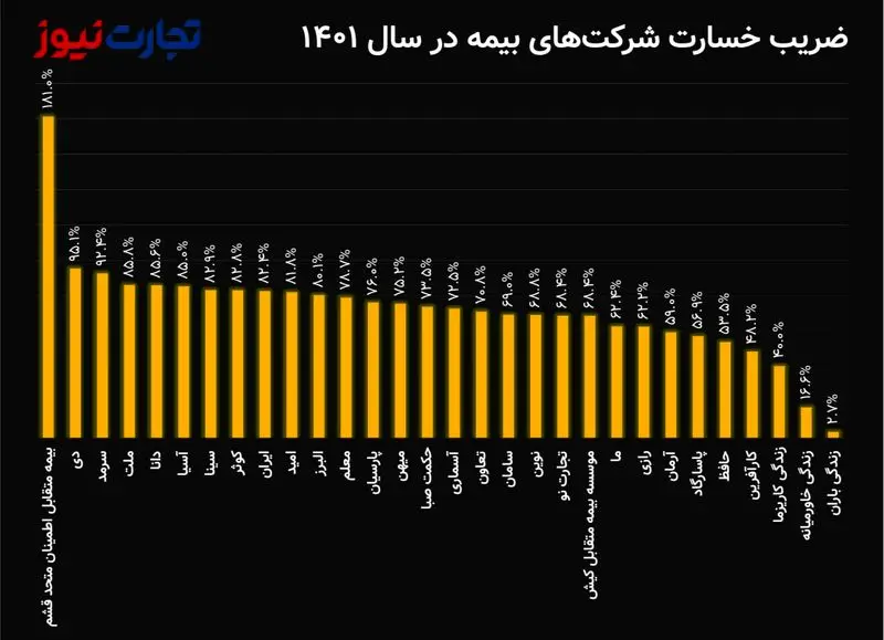 ضریبب