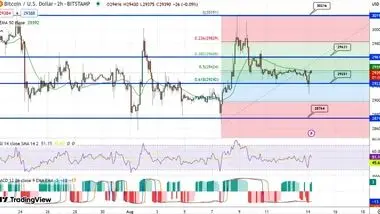 پیش بینی قیمت بیت کوین / مقاومت پیش روی بیت کوین کجاست؟