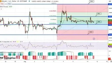 پیش بینی قیمت بیت کوین / ابهام در سرنوشت ETF بیت کوین