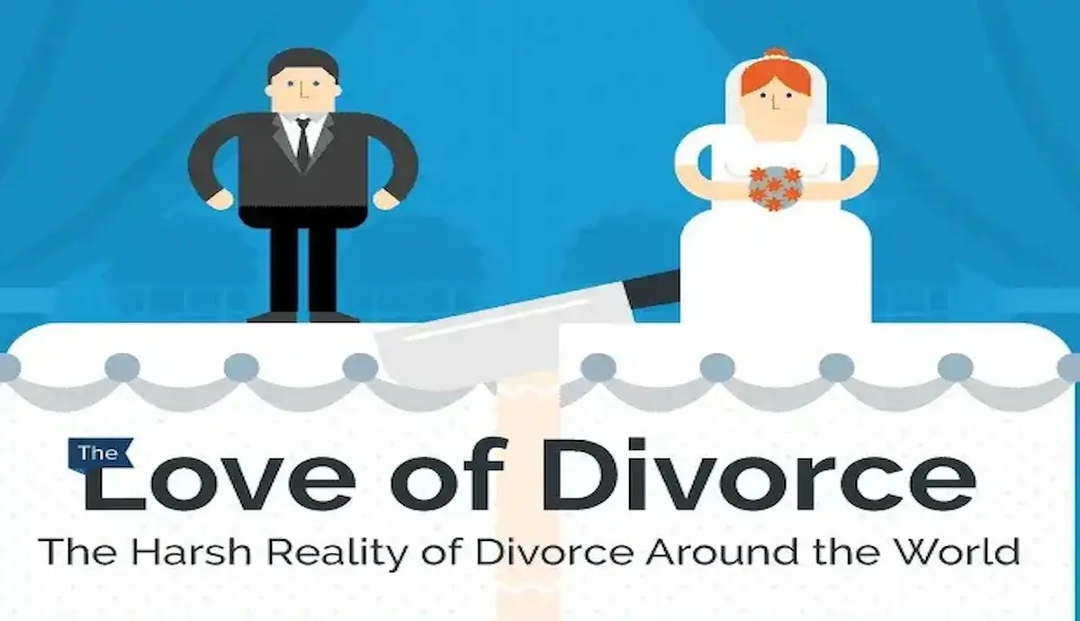 کدام کشورها بالاترین و کمترین نرخ طلاق را دارند؟/ کاهش محبوبیت ازدواج در سطح جهان