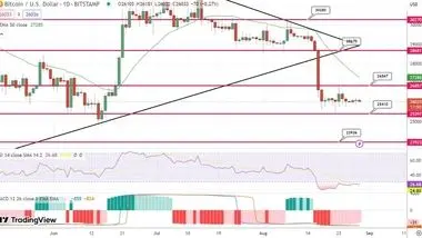 پیش بینی قیمت بیت کوین / چالش شرکت‌های ماینینگ در سال 2023 چیست؟